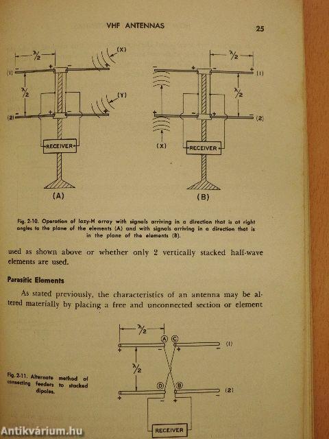 How to install TV Antennas