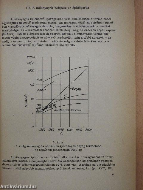 Műanyagok építőipari alkalmazása