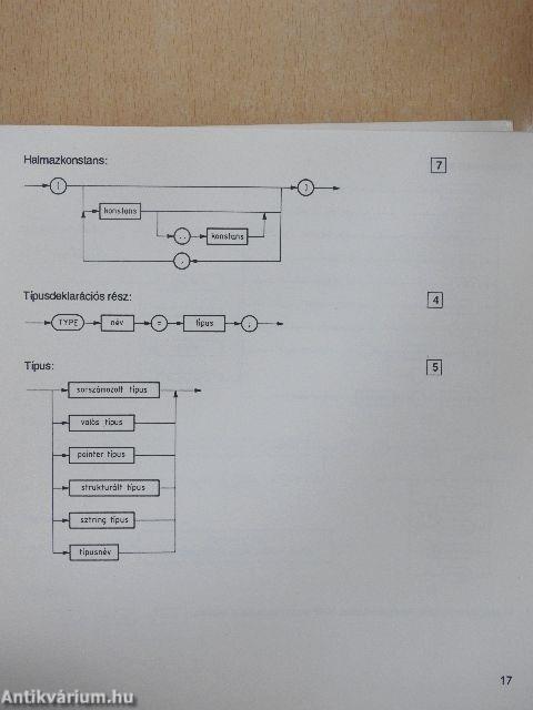 Turbo Pascal 4.0