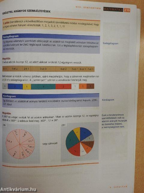 Matematika 9.