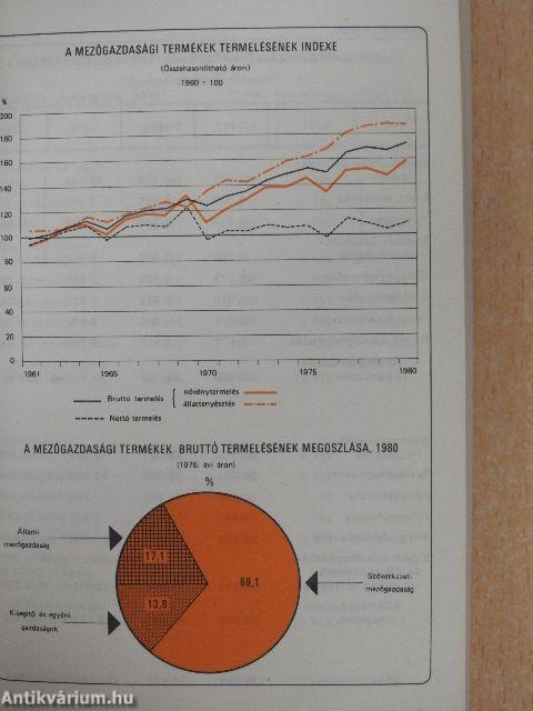 Mezőgazdasági Statisztikai Zsebkönyv 1981.