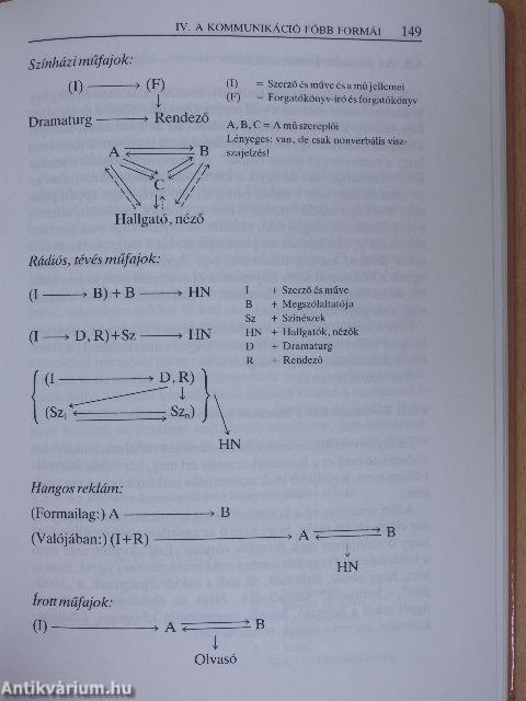 A korszerű retorika alapjai I. (töredék)