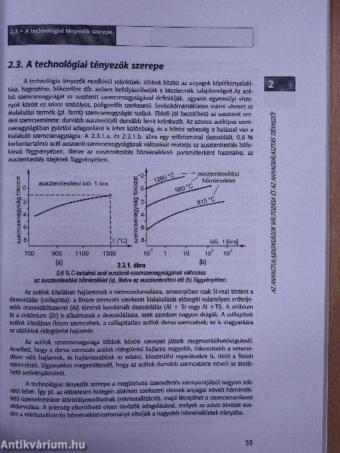 Alkalmazott anyagtudomány