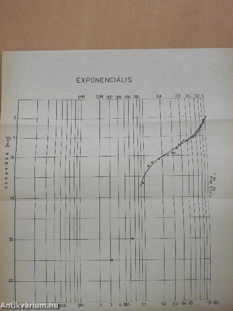 Hidrológiai számítások I-II.