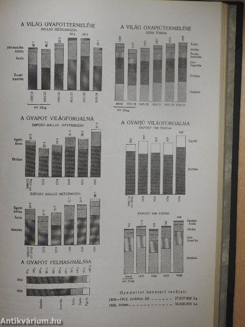 Közgazdasági Enciklopédia I-IV.