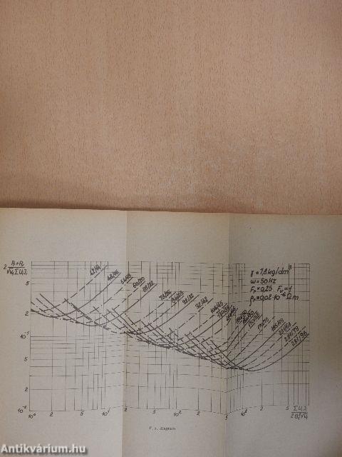 Híradástechnikai alkatrészek