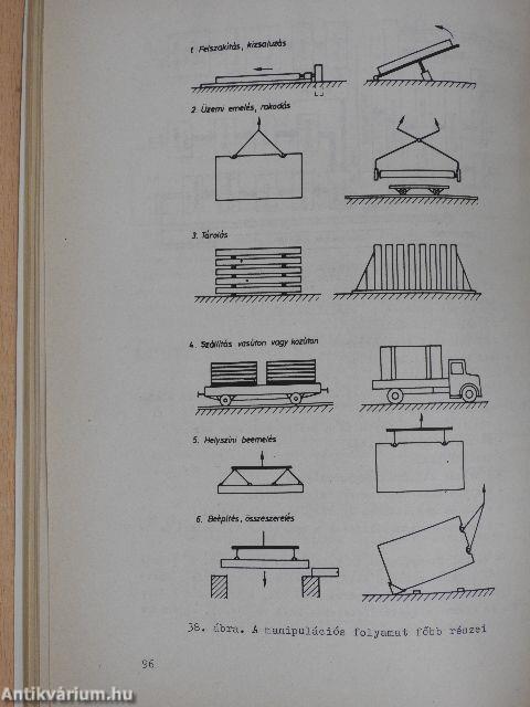 Építőipari anyag- és gyártásismeret 2.