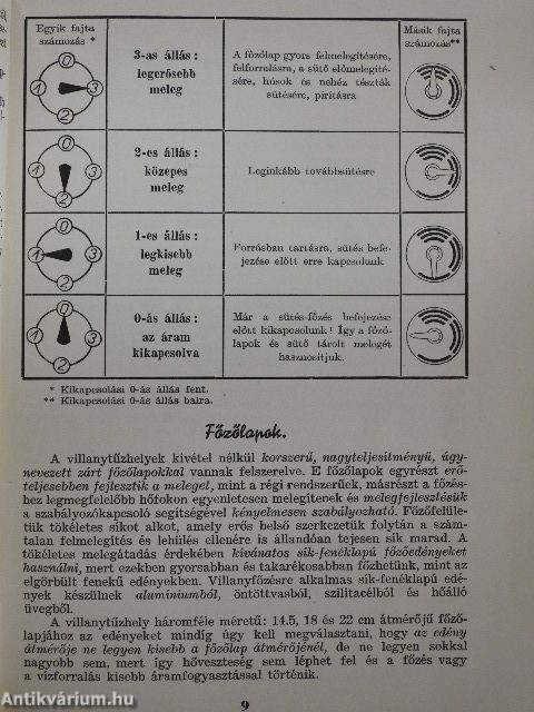 Villamos sütés-főzés szakácskönyve