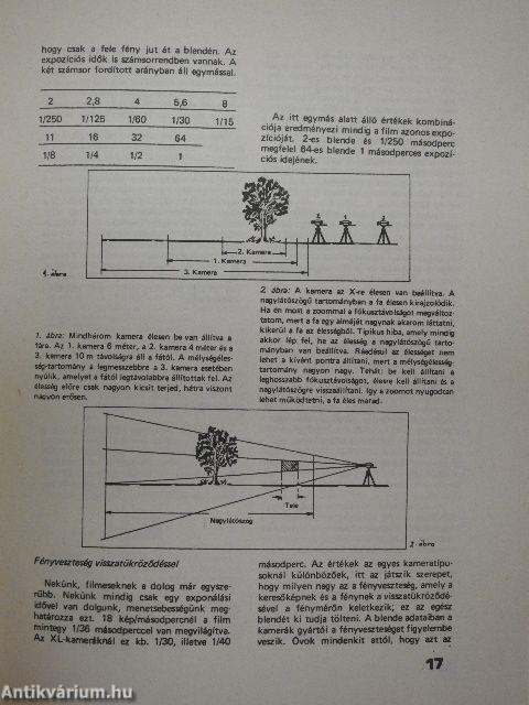 Amatőrfilm 1986/1-4.