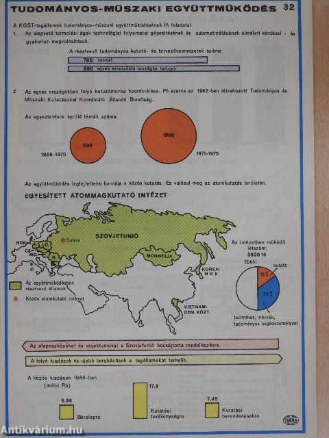 A KGST komplex programja