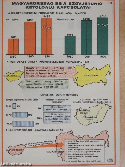 A KGST komplex programja