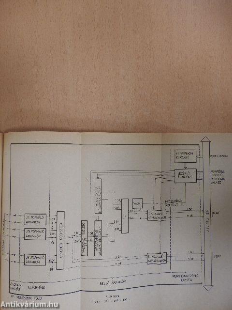 Számítógépes folyamatirányítás