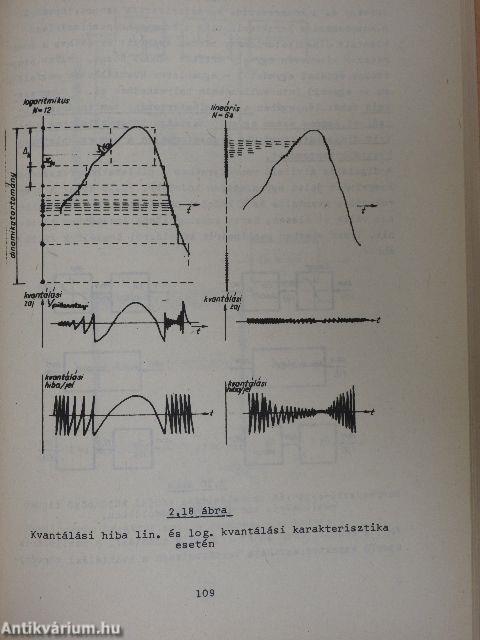 Időmultiplex átviteli rendszerek