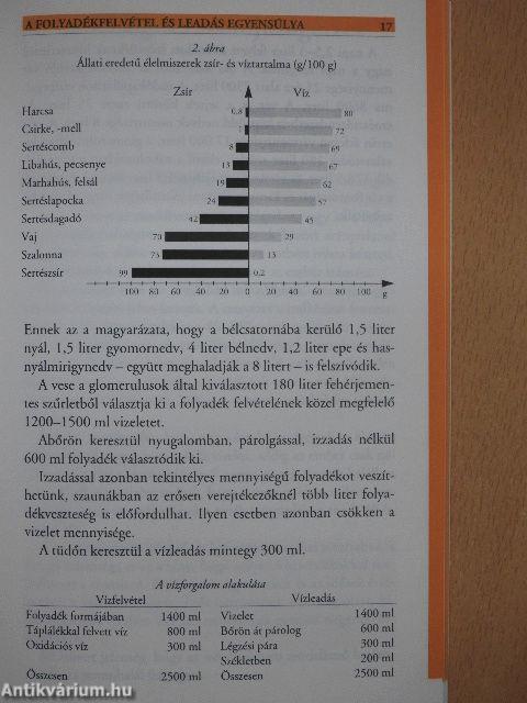 Folyadékfogyasztás és egészség