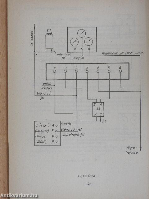 Szabályozástechnikai mérések II.