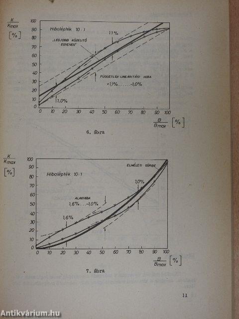 Szabályozástechnikai mérések I.