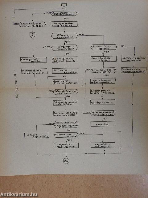 Logikai hálózatok tervezése I.