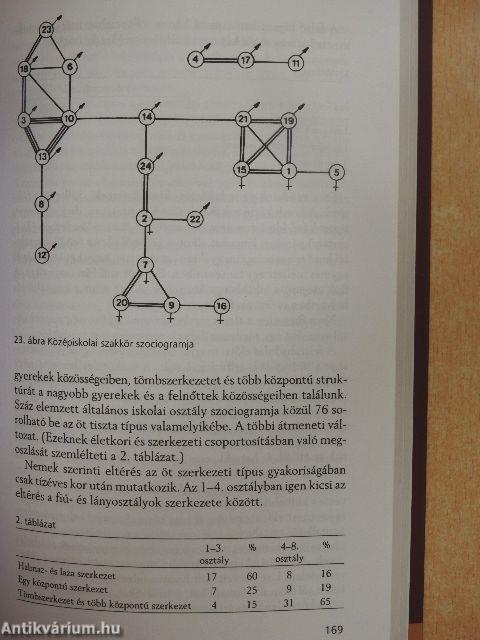 Közösségek rejtett hálózata