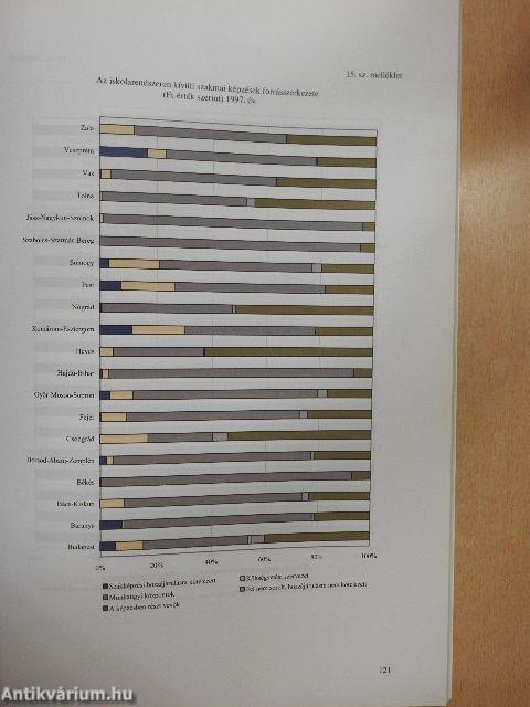 Az iskolarendszeren kívüli szakképzés statisztikai adatai