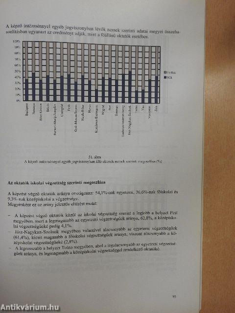 Az iskolarendszeren kívüli szakképzés statisztikai adatai