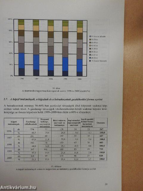 Az iskolarendszeren kívüli szakképzés statisztikai adatai