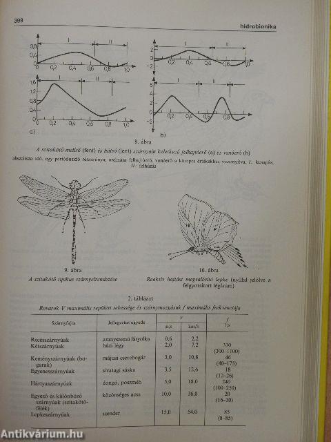 Repülési lexikon 1-2.