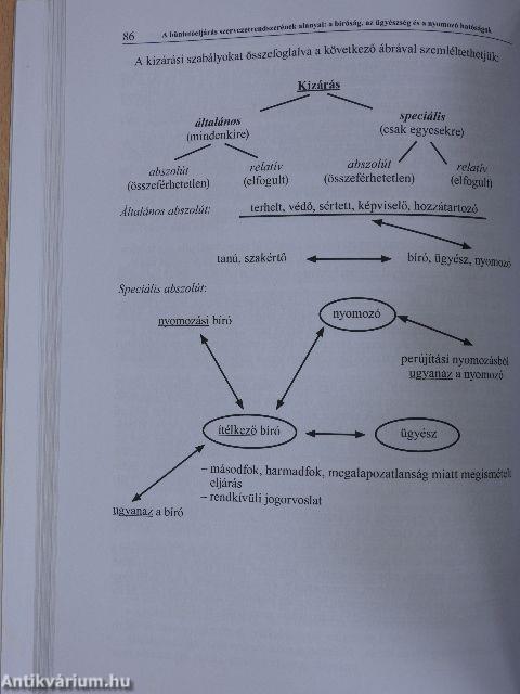 Büntető eljárásjog