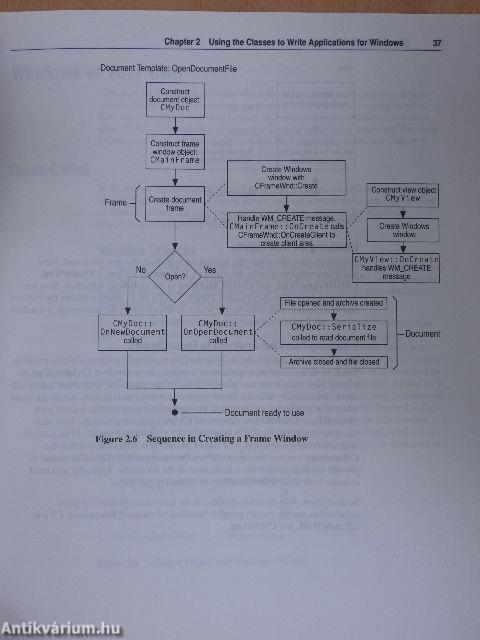 Microsoft Visual C++ - Reference I.