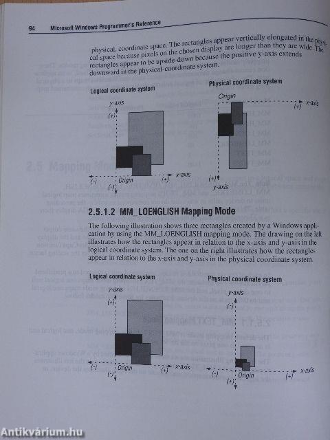 Microsoft Windows - Programmer's Reference 1: Overview