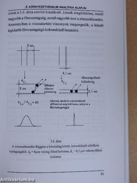 A környezetvédelmi analitika alapjai