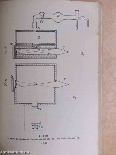 Fizikai mérések I.