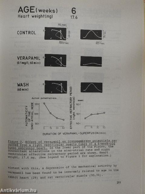 Cardiovascular Pharmacology '87