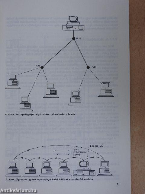 IBM PC alapú helyi hálózatok