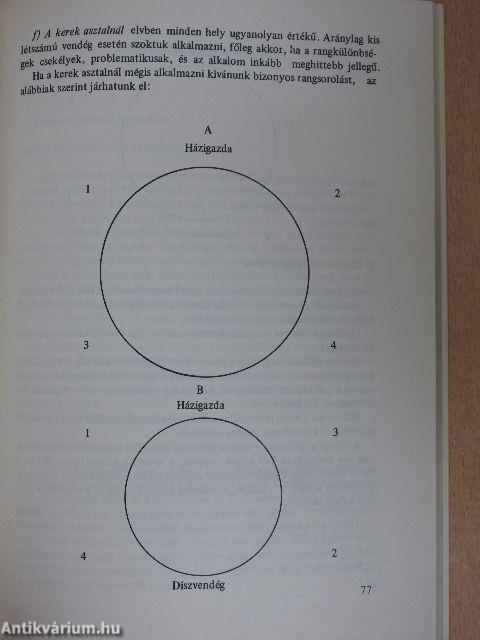 Magatartás, etikett és protokoll a külkereskedelemben