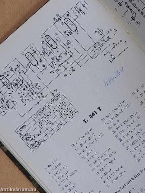 Telefunken 1941-1943.