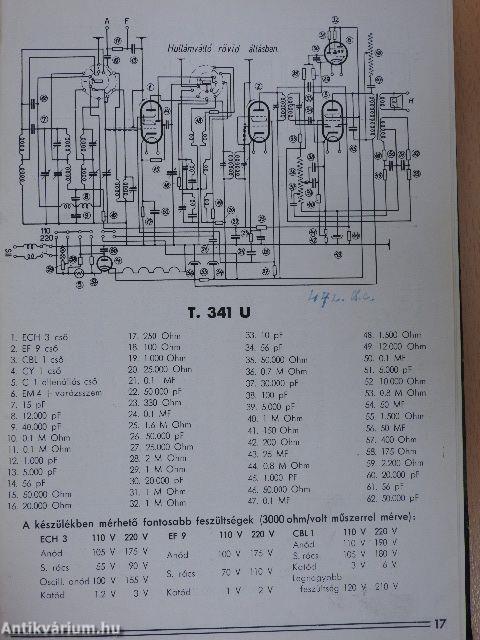 Telefunken 1941-1943.