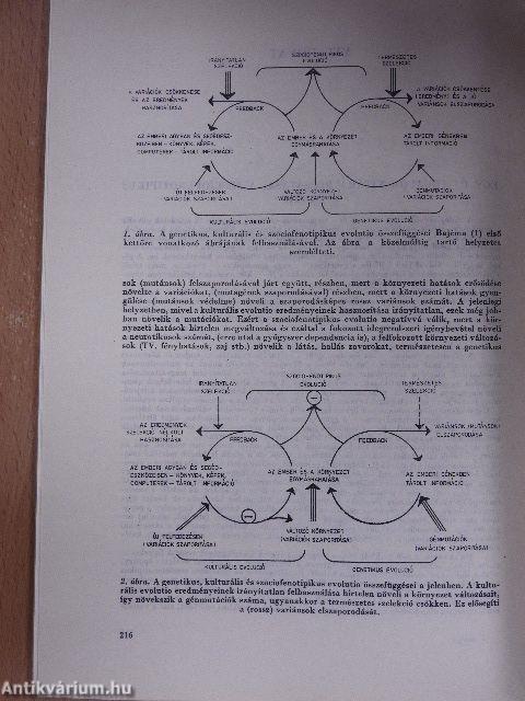 Biológia 1975/2