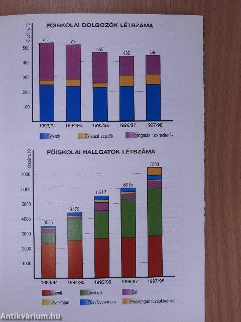 Eszterházy Károly Tanárképző Főiskola