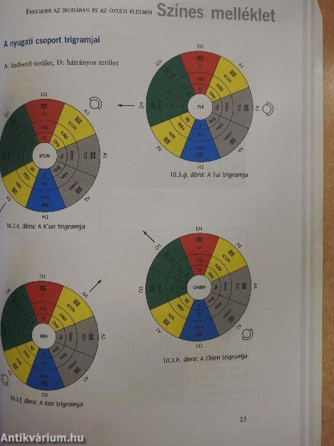 Feng Shui az irodában és az üzleti életben