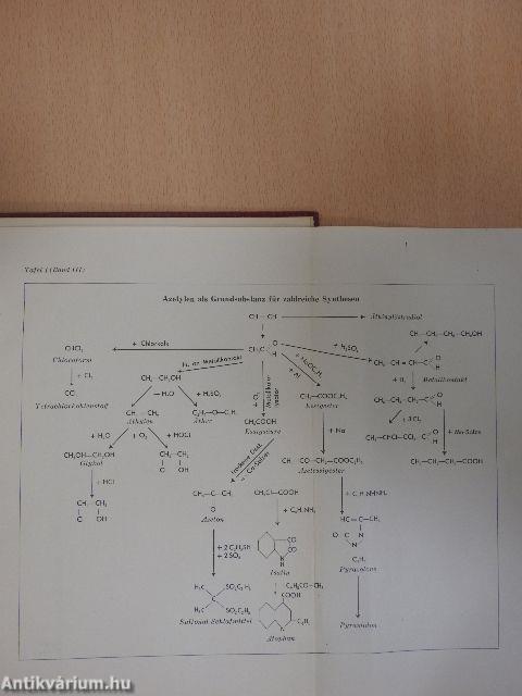 Entwicklung und Chemie der Heilmittel III.