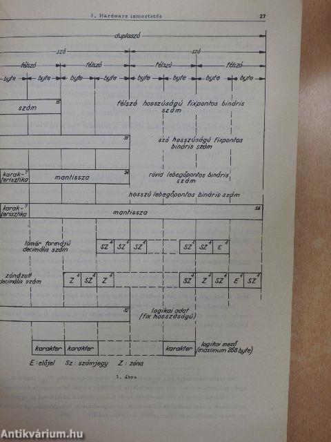 Programozás Assembler nyelven I.