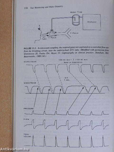 Gas Monitoring and Pulse Oximetry