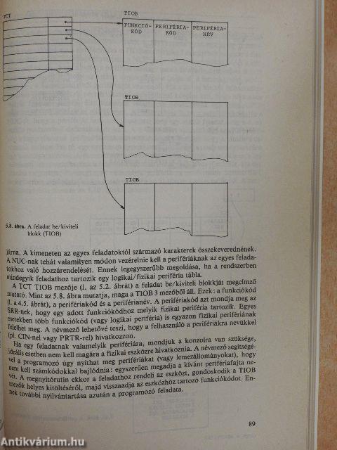 Mikroszámítógépek operációs rendszerei