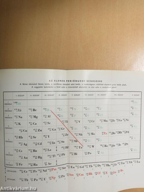 Az emberi test 1-2.