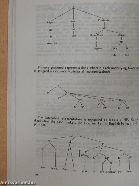 Outlines of a Hungarian-English Case Grammar