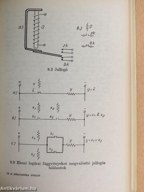 A kibernetika alapjai