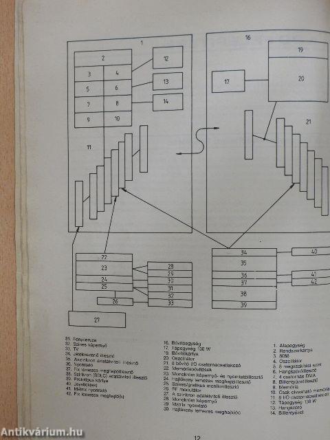 Az IBM PC programozása Assembly nyelven