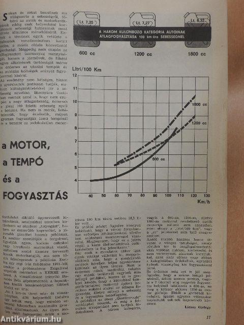 Autó-Motor 1975. január-december