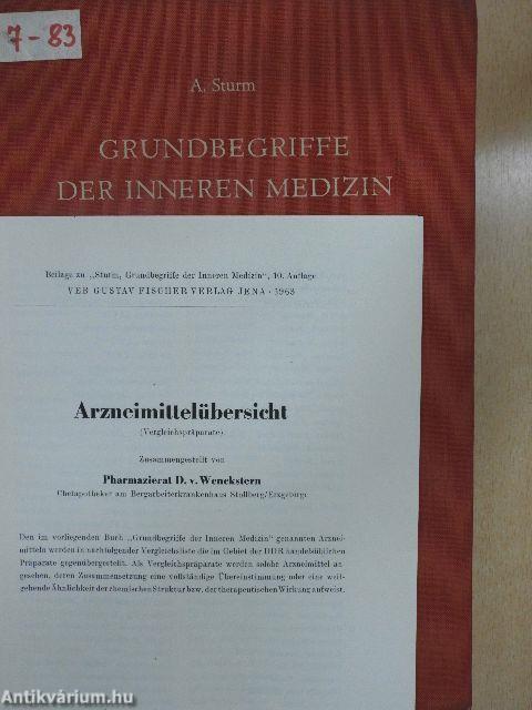 Grundbegriffe der Inneren Medizin