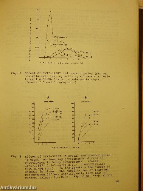 Neuropharmacology '85